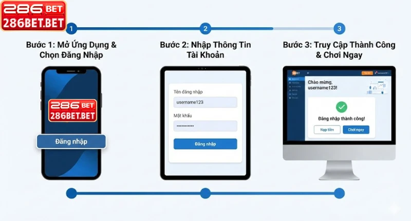 Cách Đăng Nhập 286BET An Toàn Và Khắc Phục Lỗi Truy Cập Các bước thao tác để đăng nhập 286BET thành công