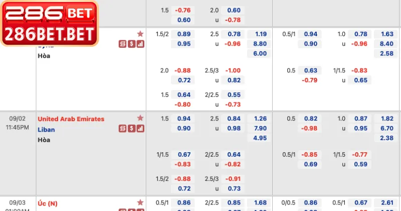 Bí Quyết Nhận Định Soi Kèo Bóng Đá Hôm Nay Số liệu nhận định soi kèo bóng đá hôm nay tại 286bet