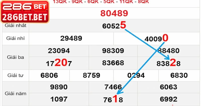 Giao diện sảnh soi cầu xổ số miền Bắc của nhà cái 286BET